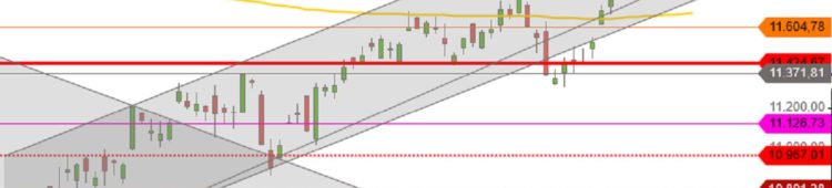 DAX weiter im Vorwärtsgang DAX Januar 2019 bis MItte April 2019 Tageskerzen