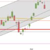 DAX – Alte Sorgen sind wieder präsent DAX Mitte April 2019 Tageskerzen