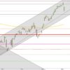 Aufstieg der Börsen beendet? DAX Januar bis Mai 2019
