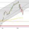 DAX im Zeichen des Handelskrieges – schon wieder DAX MItte Mai 2019 Tageskerzen