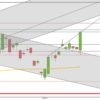 DAX nach Draghi Ansprache wieder oben DAX Juni 2019 Tageskerzen