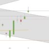 DAX will wachsen DAX Juni 2019 Tageskerzen
