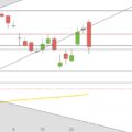 Draghi lässt den DAX purzeln