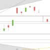 DAX fällt mit zunehmenden Krisen DAX Juli 2019 Tageskerzen