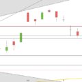 DAX Juli 2019 Tageskerzen