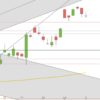 DAX in Seitwärtsbewegung DAX Juni Juli 2019 Tageskerzen