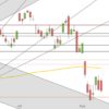 DAX ohne Impulse DAX Juni bis August 2019 Tageskerzen