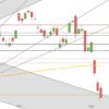 DAX vom Handelskrieg zerrieben DAX Tageskurse Juni-Juli-Anfang August