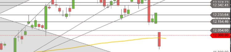 DAX vom Handelskrieg zerrieben DAX Tageskurse Juni-Juli-Anfang August