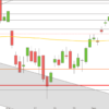 DAX steigt trotz Brexit, Boris und Trump DAX August Tageskerzen