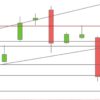 Leitfaden für den Fractals Indikator DAX Ausschnitt