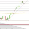 DAX, Öl und FED DAX Ende August Anfang September 2019 Tageskerzen