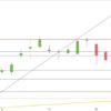 DAX im Hüh und Hott des Trump DAX Tageskerzen September 2019