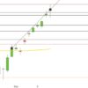 DAX nach EZB Entscheid DAX steile Kurve September 2019 Tageskerzen