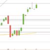 DAX im Höhenrausch DAX Oktober 2019 Tageskerzen