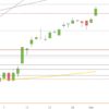 DAX in den Höhen DAX Oktober 2019 Tageskerzen