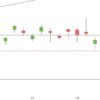 Was ist mit der Jahresendrallye an der Börse DAX Tageskerzen November