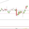 Doch noch eine Jahresendrallye am DAX? DAX Tageskerzen Nov-Dez 2019