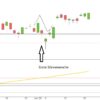 DAX kratzt am Allzeithoch DAX Januar 2020 Tageskerzen