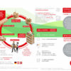 Wellpappe: Nachhaltiger Werkstoff Wellpappe-Infografik