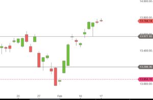 DAX Allzeithoch Februar 2020 Tageskerzen