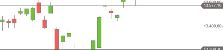 DAX auf Allzeithoch DAX Allzeithoch Februar 2020 Tageskerzen