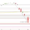 DAX im Corona-Short-Modus DAX Corona Virus Kursverfall