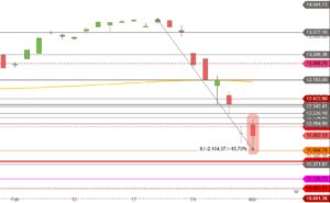 DAX Corona Virus Kursverfall