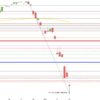 DAX – der Absturz schlechthin DAX Crash Mitte Maerz 2020 Tageskerzen