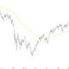 DAX – Boden erreicht? Einstieg? Finanzkrise 2008 2009 Tageskerzen DAX