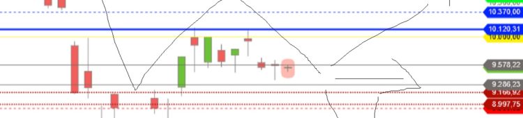 DAX und die Form des Bodens? DAX Bodenform Tageskerzen Maerz April 2020