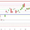 DAX und die Angst vor der zweiten Corona-Welle DAX MItte Mai Tageskerzen