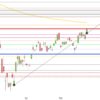 DAX im guten Klima DAX Maerz-April-Mai Tageskerzen
