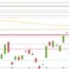 DAX: In übertriebener Vorfreude? DAX Anfang Juni Tageskerzen