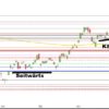 DAX mit kurzem Atem? DAX während Corona Tageskurse Maerz bis Juni