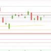 DAX auf Seitwärts getrimmt DAX Juni 2020 Tageskerzen
