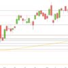 DAX im Seitwärtstrend DAX August September Tageskerzen