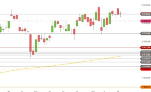 DAX August September Tageskerzen