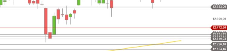DAX im Seitwärtstrend DAX August September Tageskerzen