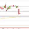DAX – Erholung in Sicht? DAX September 2020 Tageskurse