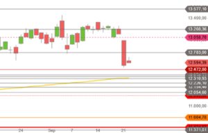 DAX September 2020 Tageskurse