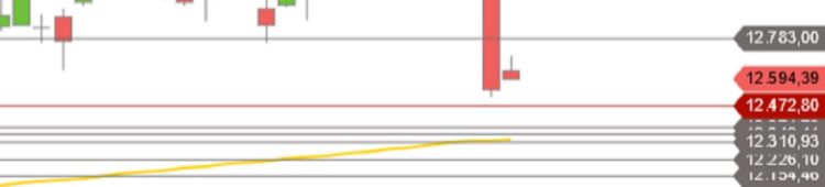 DAX – Erholung in Sicht? DAX September 2020 Tageskurse