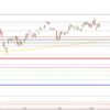 DAX bald wieder auf Vorcorona-Niveau? Kursentwicklung DAX Sommer 2020