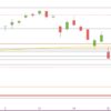DAX-Kurse in der Bredouille DAX Oktober 2020 Tageskerzen