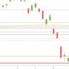 DAX im Zeichen der US-Wahl DAX US-Wahl 2020 Tageskerzen
