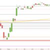DAX bleibt auf Kurs nach oben DAX Dezemeber 2020 Tageskerzen