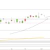Jahresendrallye dank Impfstoff? DAX November - Dezember Tageskerzen