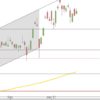 DAX vor US-Machtwechsel DAX Dezember 20 Januar 21 Tageskerzen