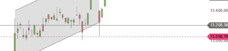 DAX vor US-Machtwechsel DAX Dezember 20 Januar 21 Tageskerzen