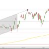 Konsolidierungsfreies Wachstum an der Börse? DAX Dezember 2020 bis Februar 2021 Tageskerzen